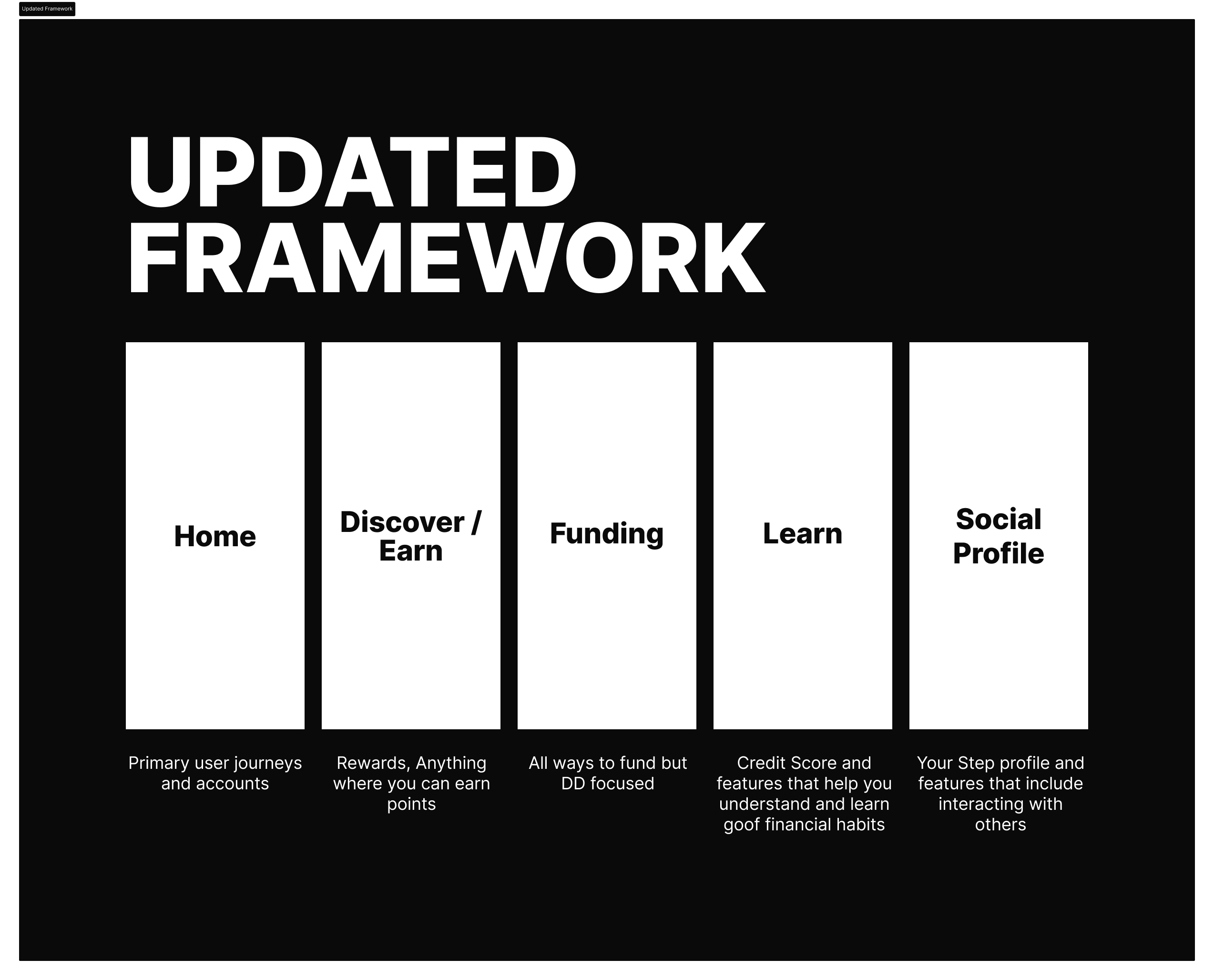Proposed Information Architecture 1